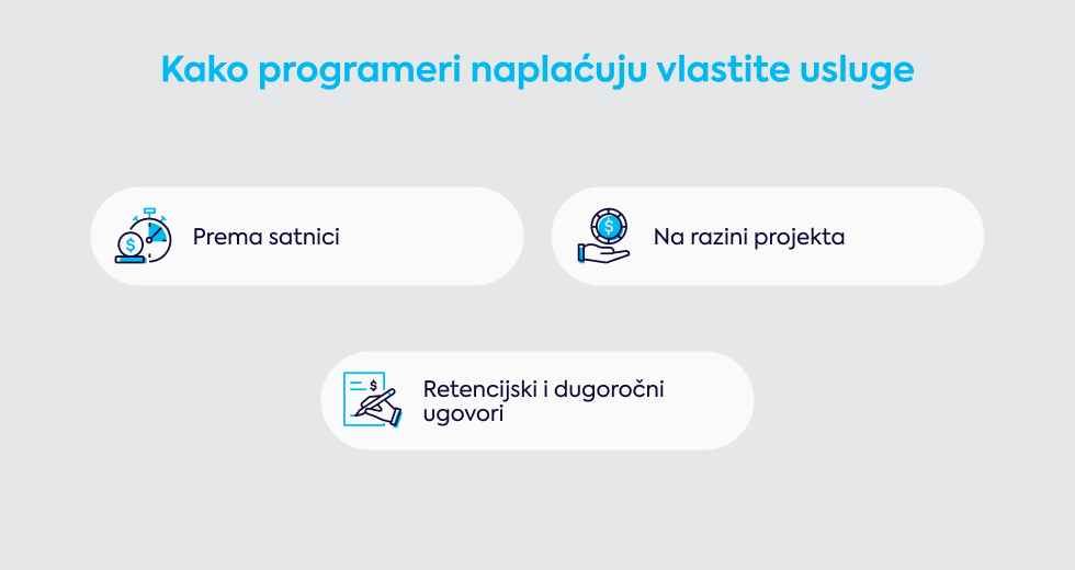 kako-programeri-naplacuju-vlastite-usluge